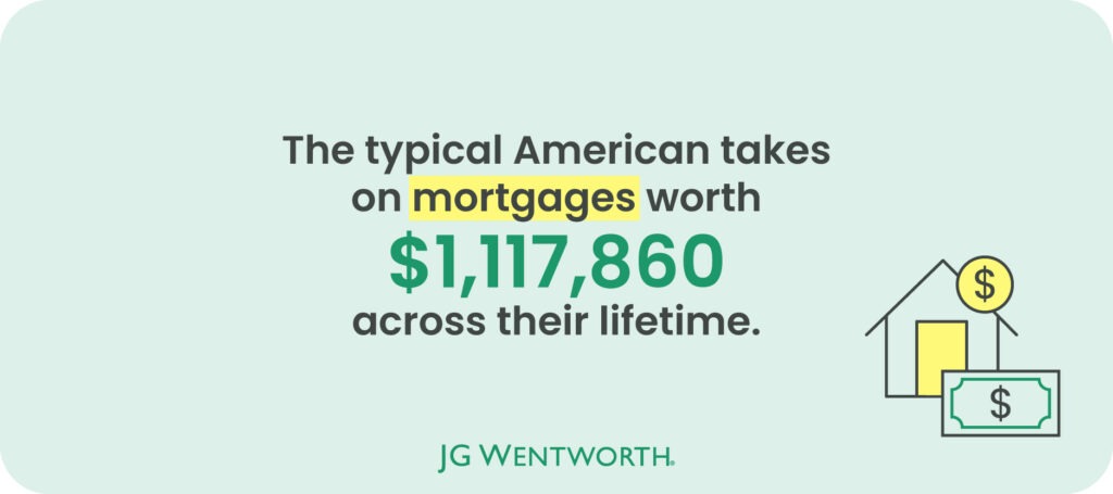 American lifetime mortgage debt