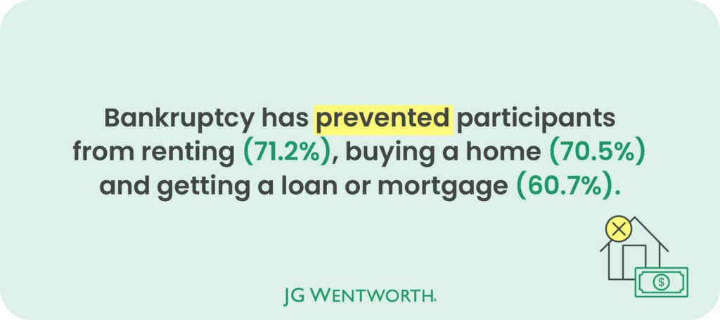 Bankruptcy preventing renting homes