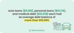 JGW_Debt trap_V1_Balance