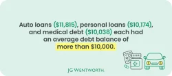 JGW_Debt trap_V1_Balance