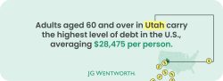 Senior debt in Utah