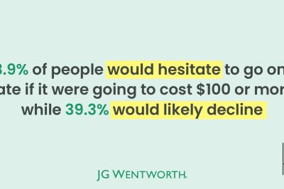 The financial stress of a first date
