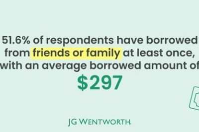 friends or family borrowing stats